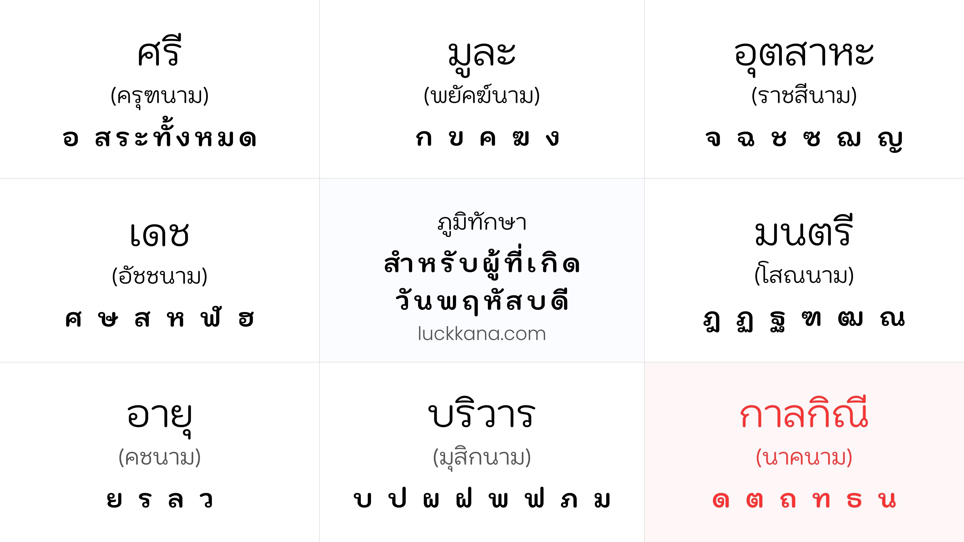 ภูมิทักษาประจำตัวคนเกิดเกิดวันพฤหัสบดี