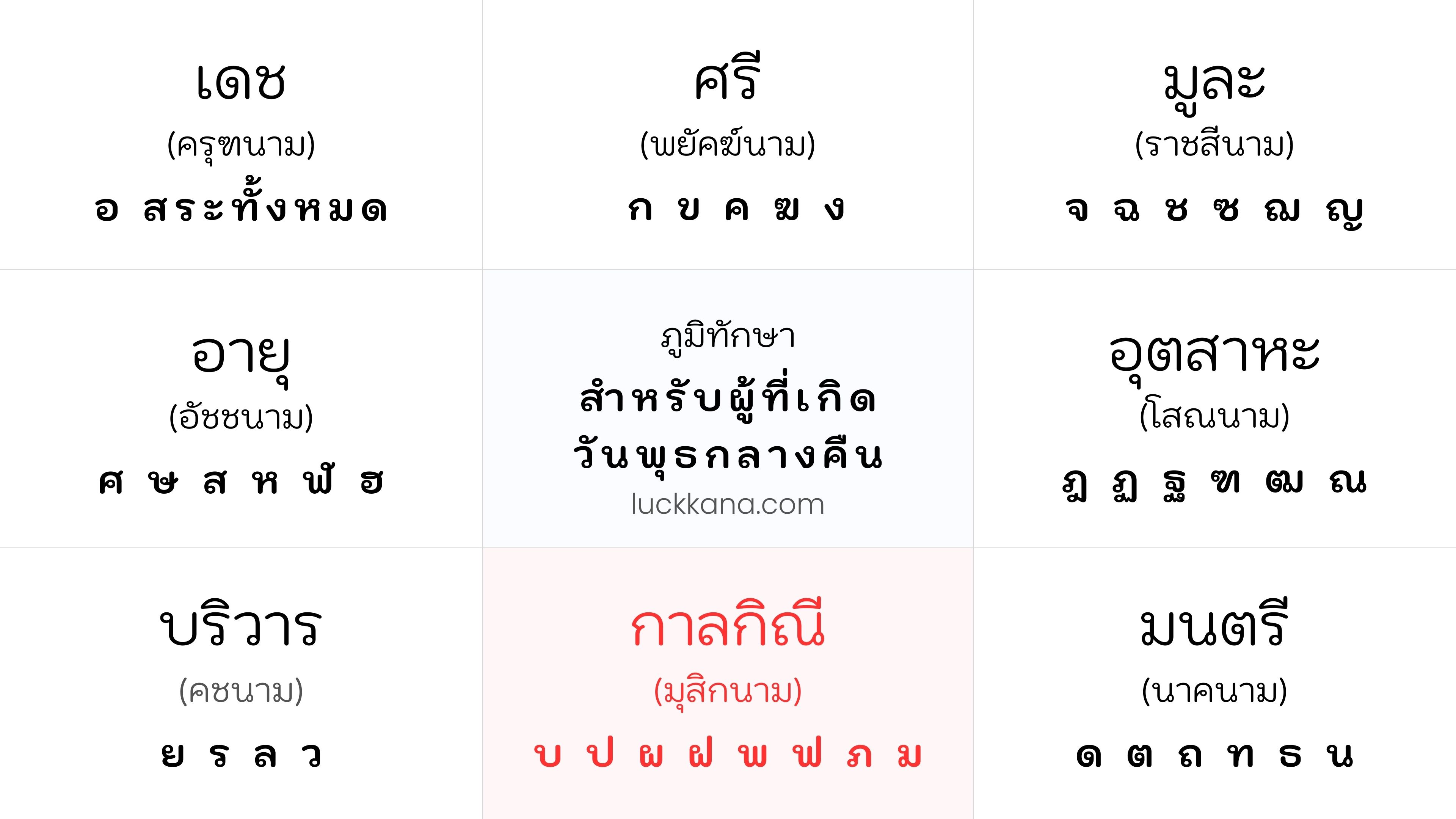 ภูมิทักษาประจำตัวคนเกิดเกิดวันพุธกลางคืน