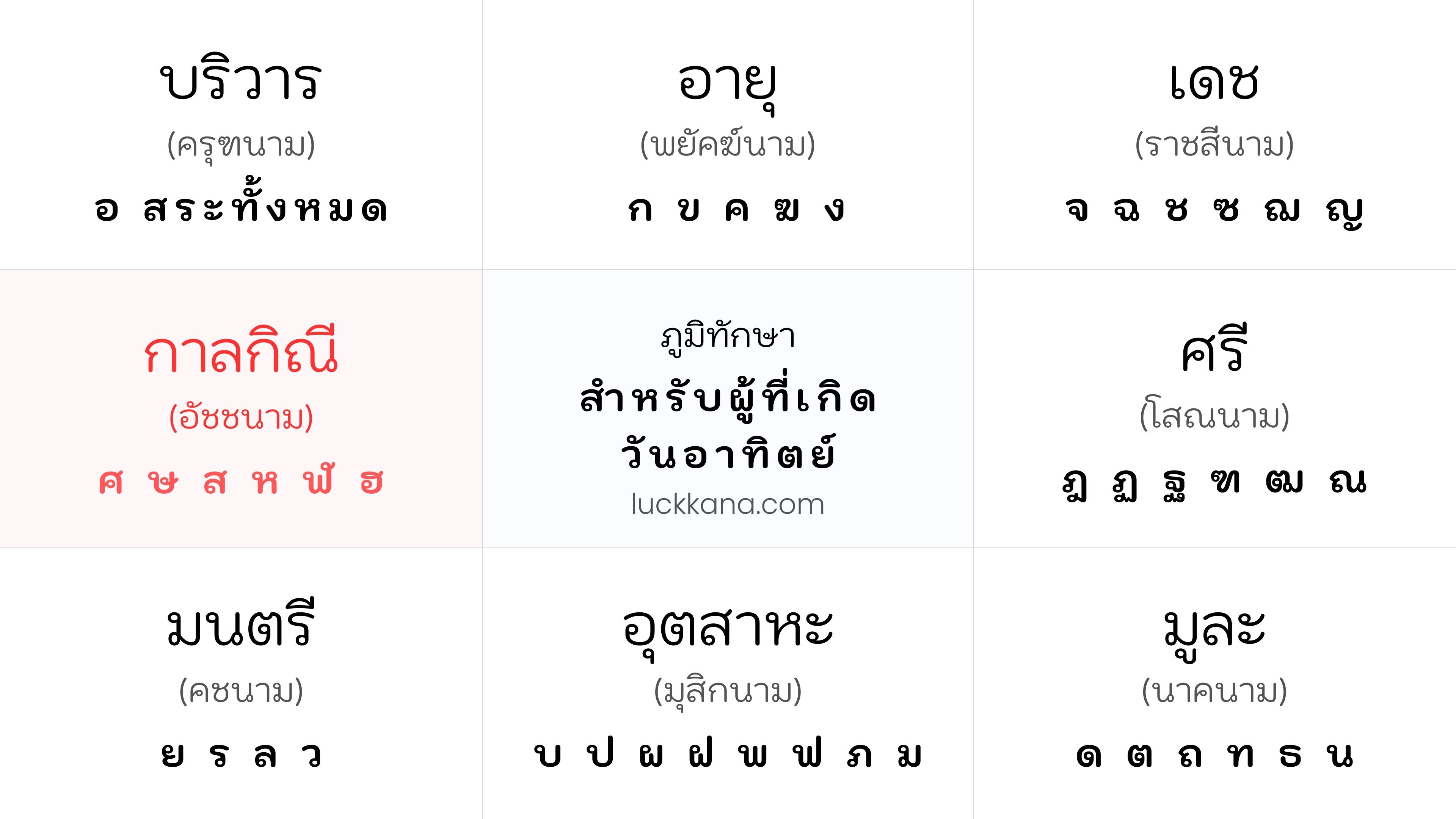 ภูมิทักษาประจำตัวคนเกิดเกิดวันอาทิตย์