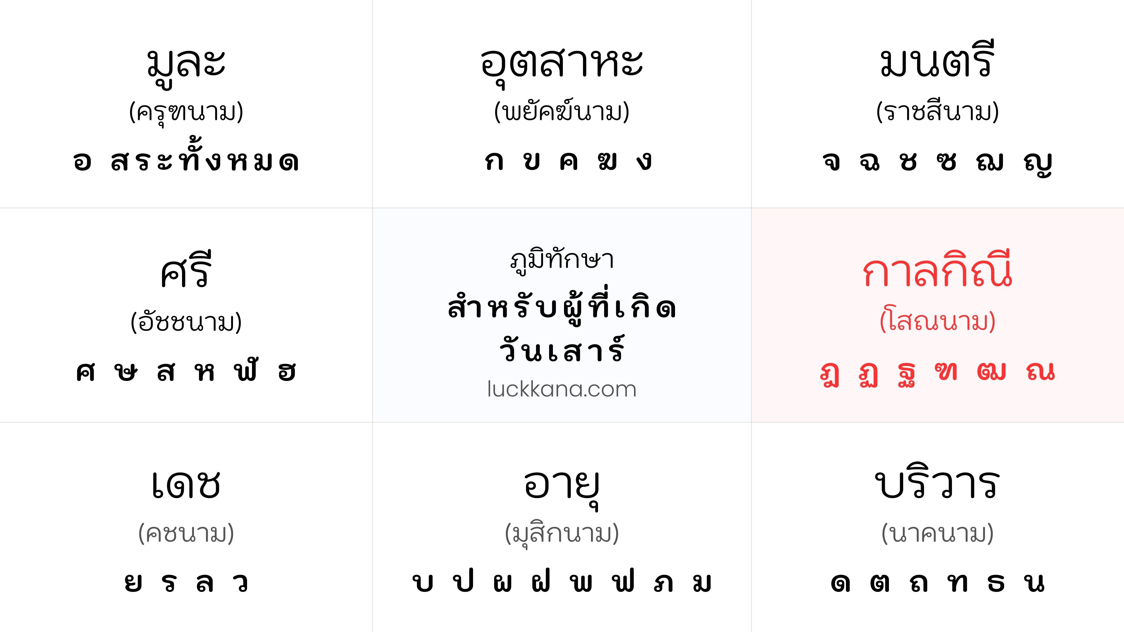 ภูมิทักษาประจำตัวคนเกิดเกิดวันเสาร์